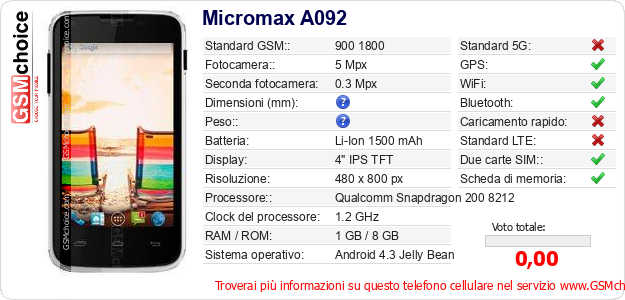 Micromax A092 Dati tecnici di telefono cellulare 