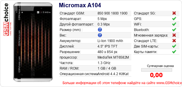 Micromax A104 Технические данные телефона Micromax A104 Технические данные телефона