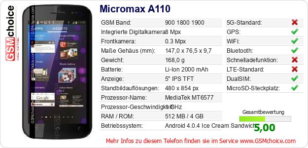 Micromax A110 technische Daten Micromax A110 technische Daten