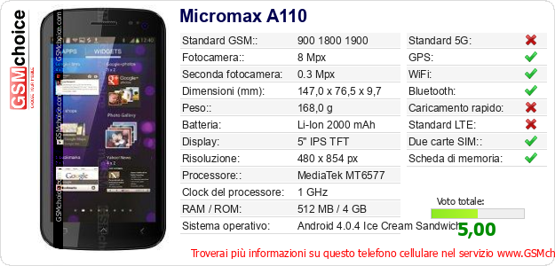 Micromax A110 Dati tecnici di telefono cellulare 
