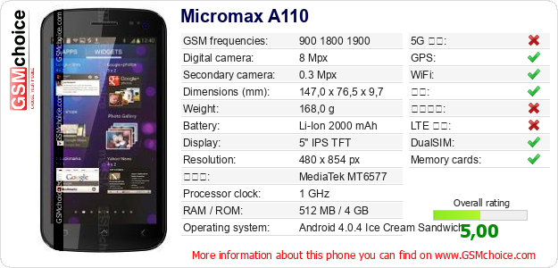 Micromax A110 手机技术数据