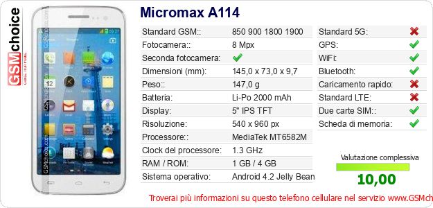 Micromax A114 Dati tecnici di telefono cellulare 
