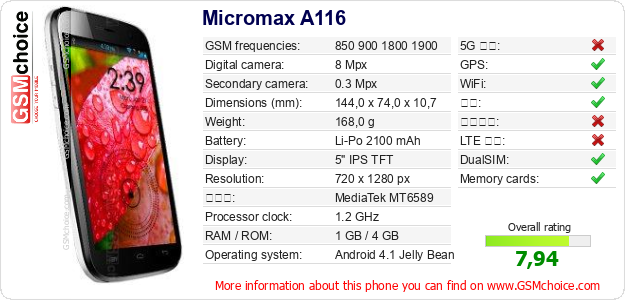 Micromax A116 手机技术数据