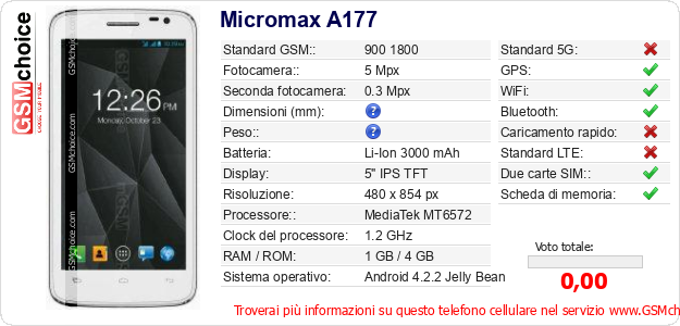 Micromax A177 Dati tecnici di telefono cellulare 