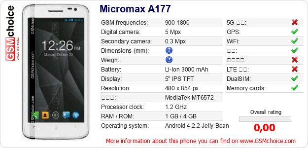 Micromax A177 手机技术数据