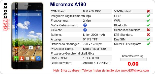 Micromax A190 technische Daten Micromax A190 technische Daten