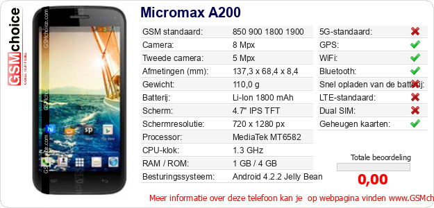 Micromax A200 Technische gegevens 