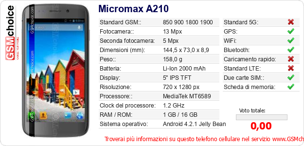 Micromax A210 Dati tecnici di telefono cellulare 