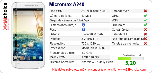 Micromax A240 Datos técnicos del móvil 