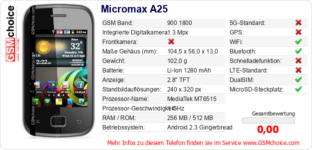 Micromax A25 technische Daten Micromax A25 technische Daten