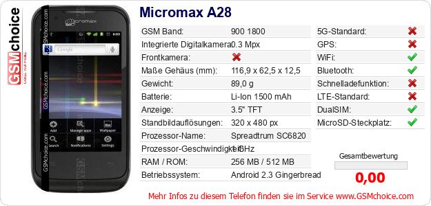 Micromax A28 technische Daten Micromax A28 technische Daten