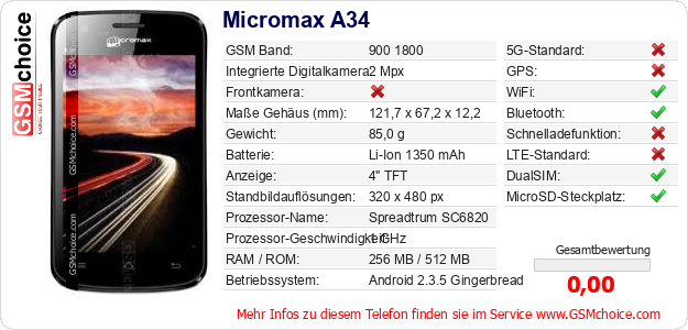 Micromax A34 technische Daten Micromax A34 technische Daten