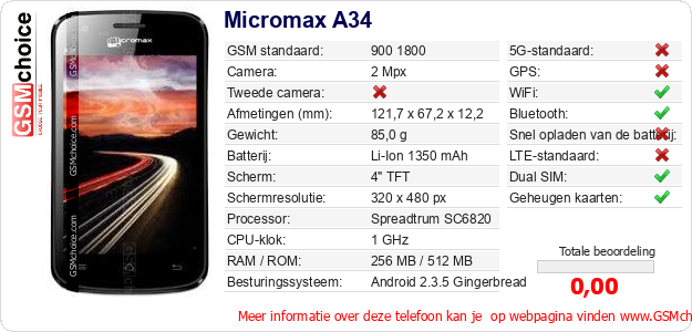 Micromax A34 Technische gegevens 