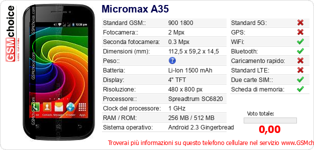 Micromax A35 Dati tecnici di telefono cellulare Micromax A35 Dati tecnici di telefono cellulare