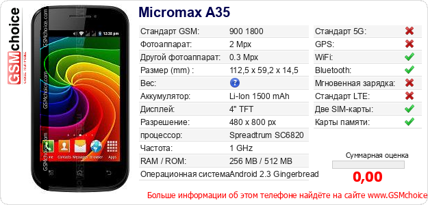 Micromax A35 Технические данные телефона Micromax A35 Технические данные телефона