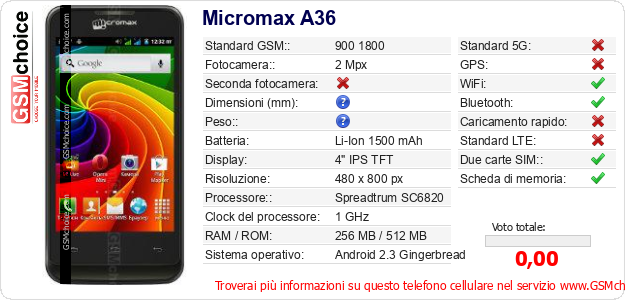 Micromax A36 Dati tecnici di telefono cellulare 