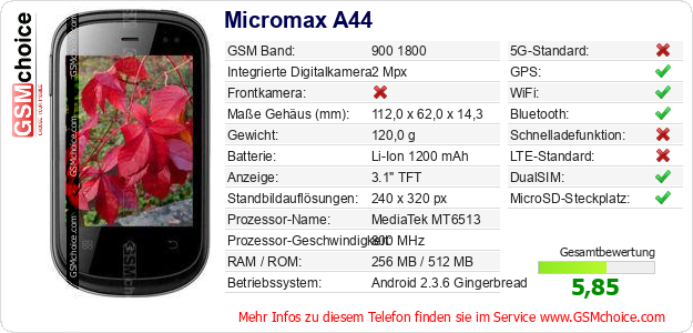Micromax A44 technische Daten Micromax A44 technische Daten