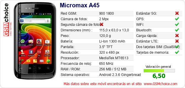 Micromax A45 Datos técnicos del móvil Micromax A45 Datos técnicos del móvil
