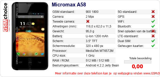 Micromax A58 Technische gegevens 