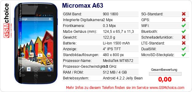 Micromax A63 technische Daten Micromax A63 technische Daten