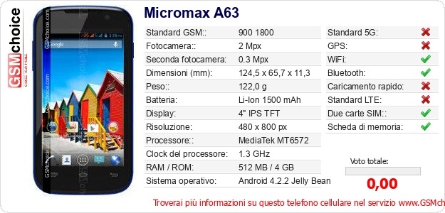 Micromax A63 Dati tecnici di telefono cellulare Micromax A63 Dati tecnici di telefono cellulare