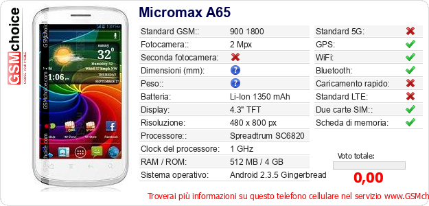 Micromax A65 Dati tecnici di telefono cellulare 