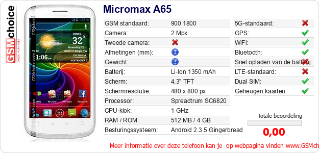 Micromax A65 Technische gegevens 