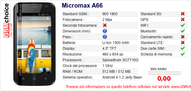 Micromax A66 Dati tecnici di telefono cellulare 