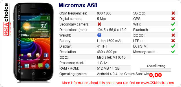 Micromax A68 手機技術數據