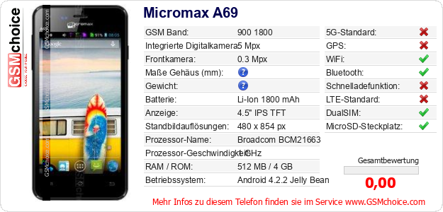 Micromax A69 technische Daten Micromax A69 technische Daten