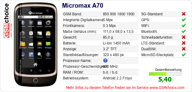Micromax A70 technische Daten Micromax A70 technische Daten