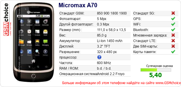 Micromax A70 Технические данные телефона Micromax A70 Технические данные телефона