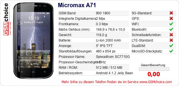 Micromax A71 technische Daten Micromax A71 technische Daten