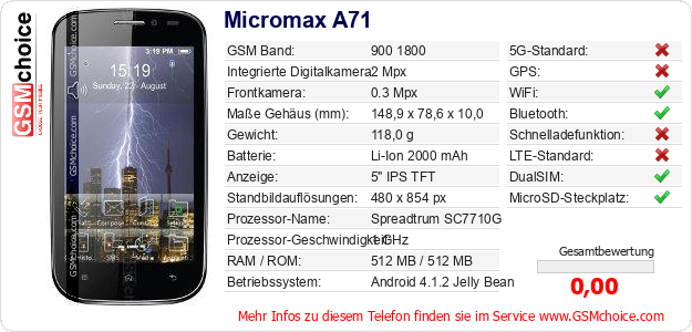 Micromax A71 technische Daten Micromax A71 technische Daten