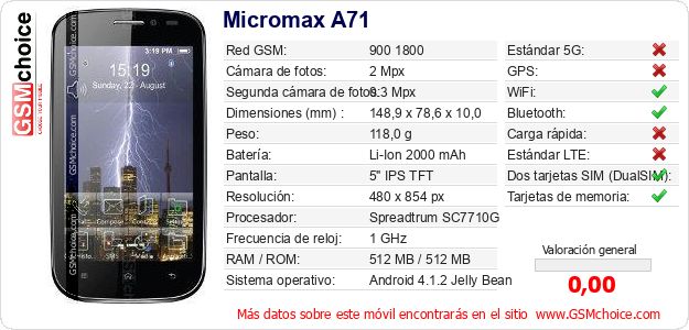 Micromax A71 Datos técnicos del móvil Micromax A71 Datos técnicos del móvil