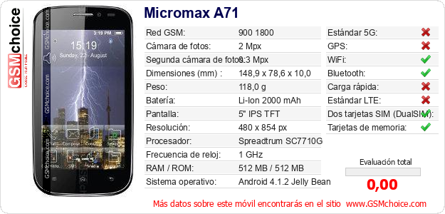 Micromax A71 Datos técnicos del móvil 