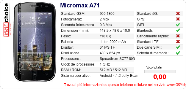 Micromax A71 Dati tecnici di telefono cellulare 