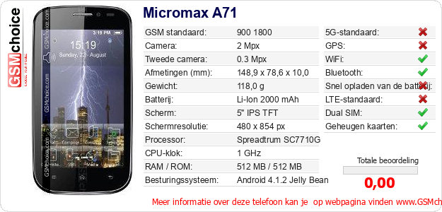 Micromax A71 Technische gegevens 
