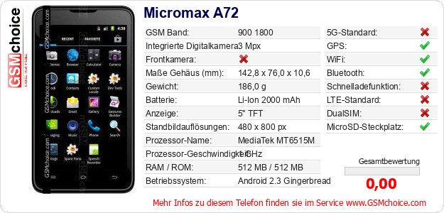 Micromax A72 technische Daten Micromax A72 technische Daten
