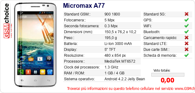 Micromax A77 Dati tecnici di telefono cellulare Micromax A77 Dati tecnici di telefono cellulare