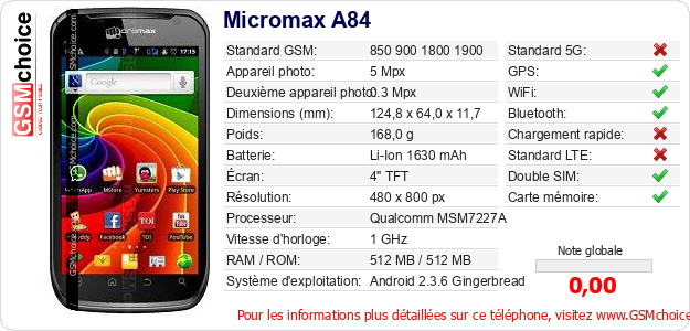 Micromax A84 Fiche technique