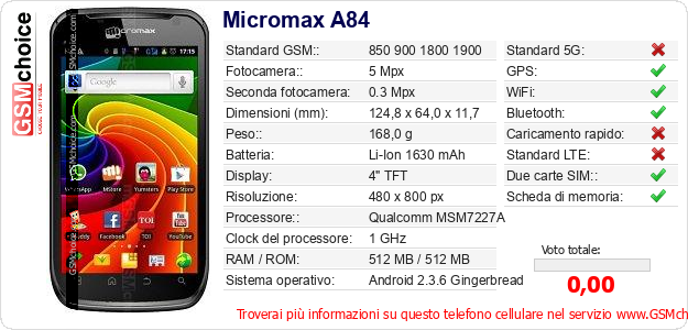 Micromax A84 Dati tecnici di telefono cellulare 
