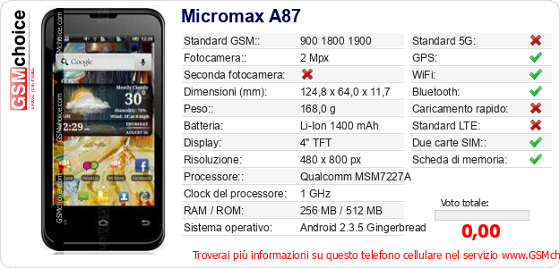 Micromax A87 Dati tecnici di telefono cellulare Micromax A87 Dati tecnici di telefono cellulare