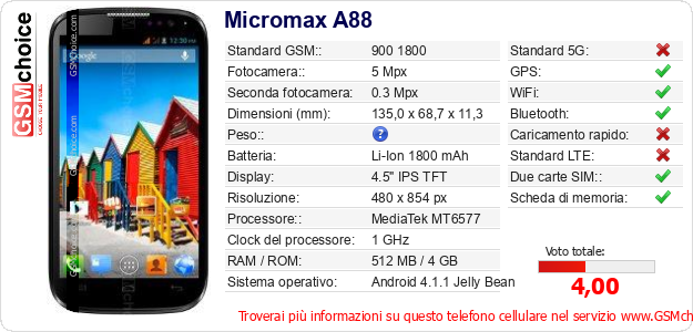 Micromax A88 Dati tecnici di telefono cellulare 