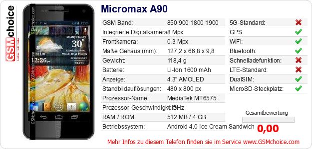 Micromax A90 technische Daten Micromax A90 technische Daten