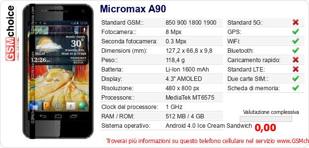 Micromax A90 Dati tecnici di telefono cellulare 