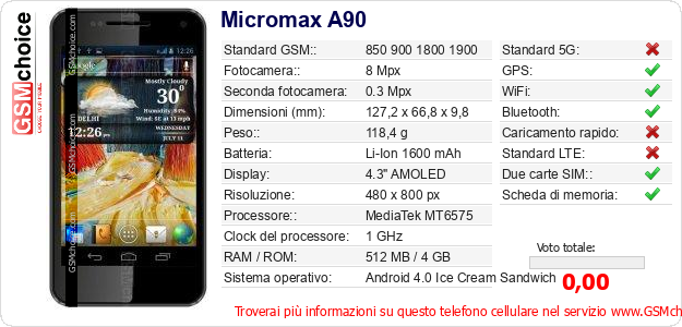 Micromax A90 Dati tecnici di telefono cellulare Micromax A90 Dati tecnici di telefono cellulare
