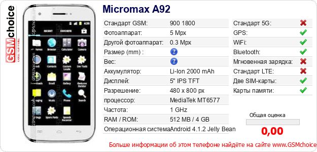Micromax A92 Технические данные телефона Micromax A92 Технические данные телефона