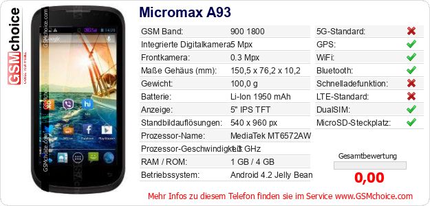 Micromax A93 technische Daten Micromax A93 technische Daten