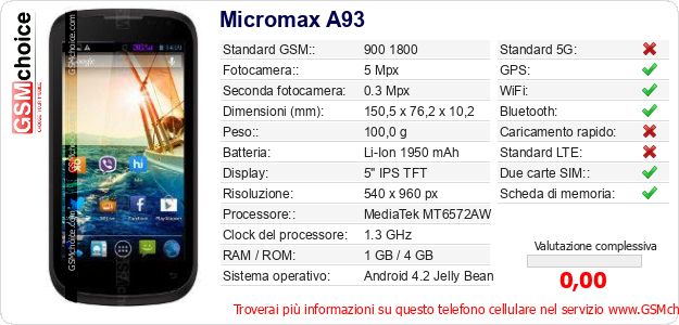 Micromax A93 Dati tecnici di telefono cellulare Micromax A93 Dati tecnici di telefono cellulare